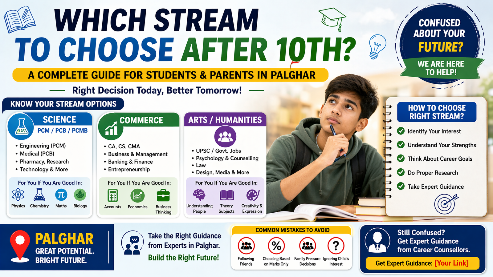 Which Stream to Choose After 10th?